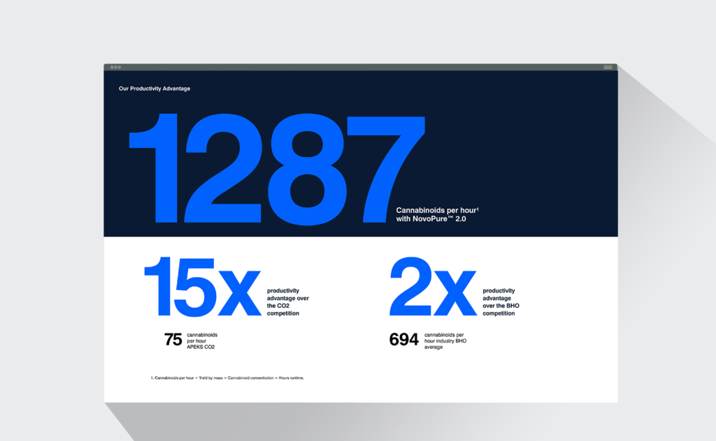 Metagreen website design with data stats
