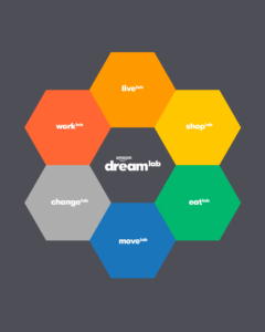 DreamLab Chart for Amazon DreamLab