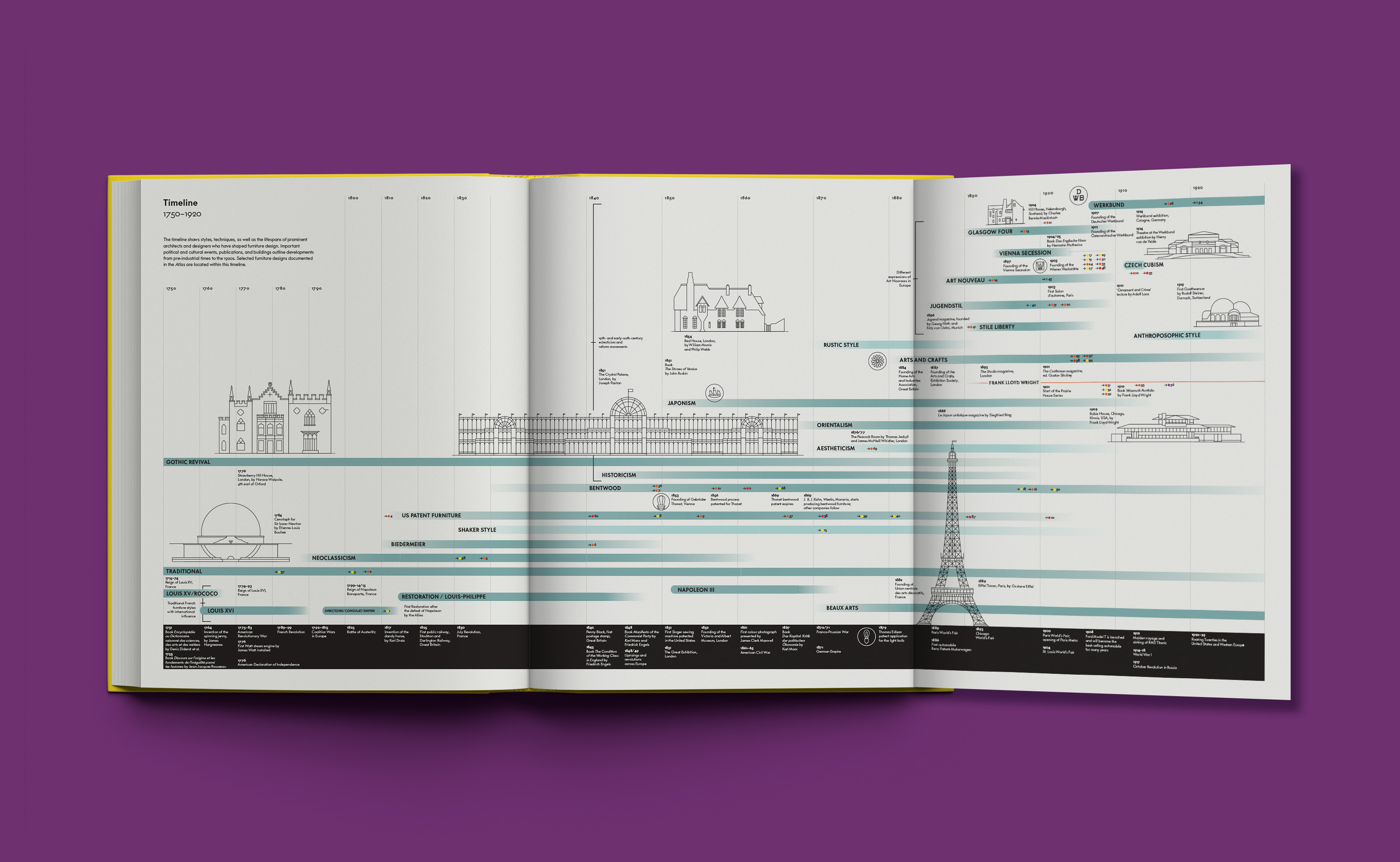 200+ years of furniture design, visualized for Vitra.